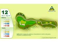 Hole Map
